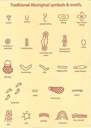 aboriginal-symbols-1